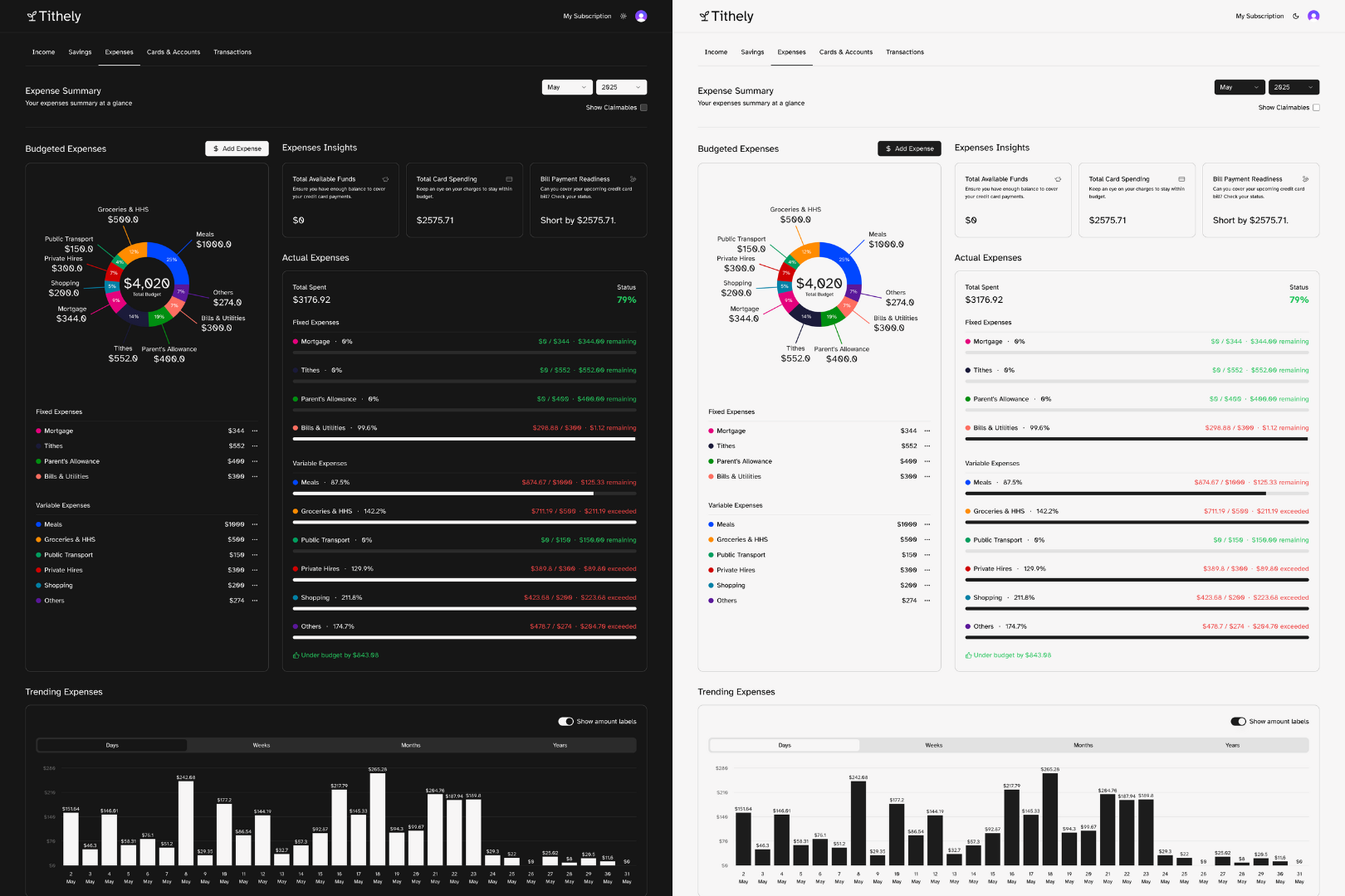 Tithely v2 – Full-Stack Budgeting & Expense Management SaaS Application